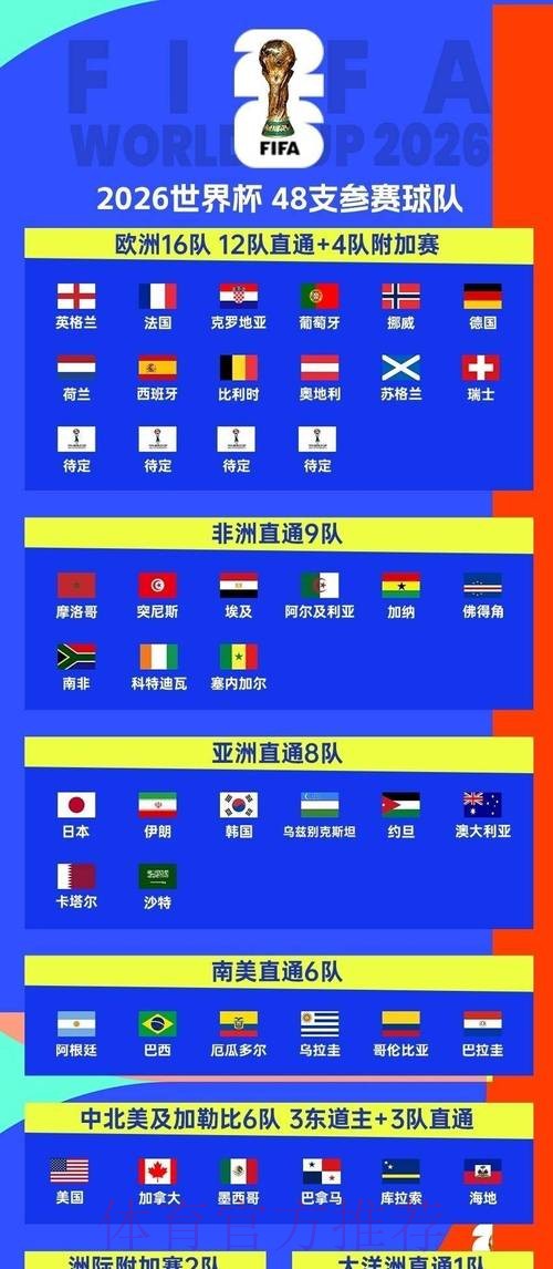 2026世界杯比赛时间官方发布观看指南怎么查 2026世界杯比赛时间官方发布观看指南怎么查
